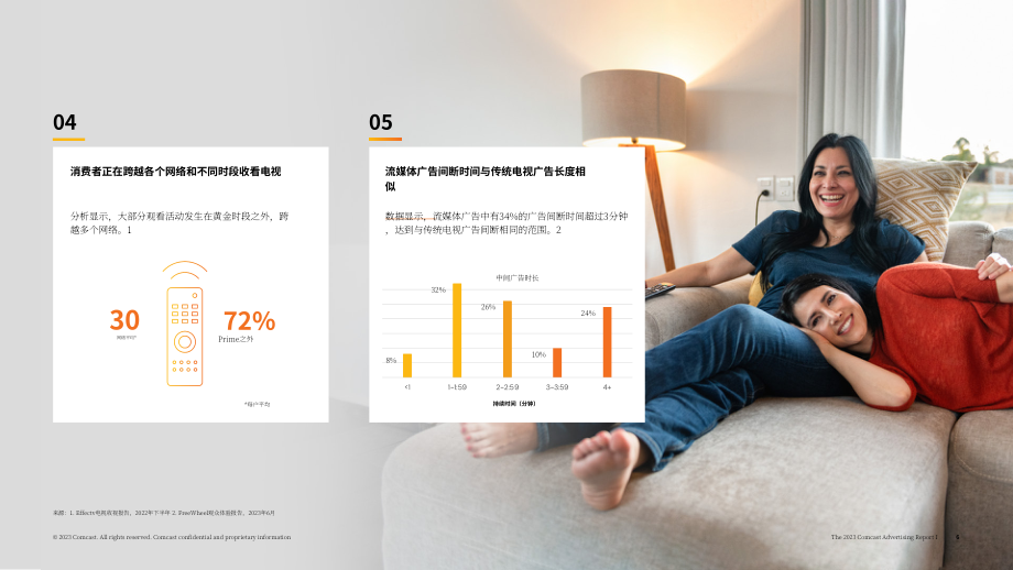 FreeWheel Comcast：2023年广告报告-关于现代化多屏电视广告的可执行洞察（英文版）（28页）.pdf_第6页