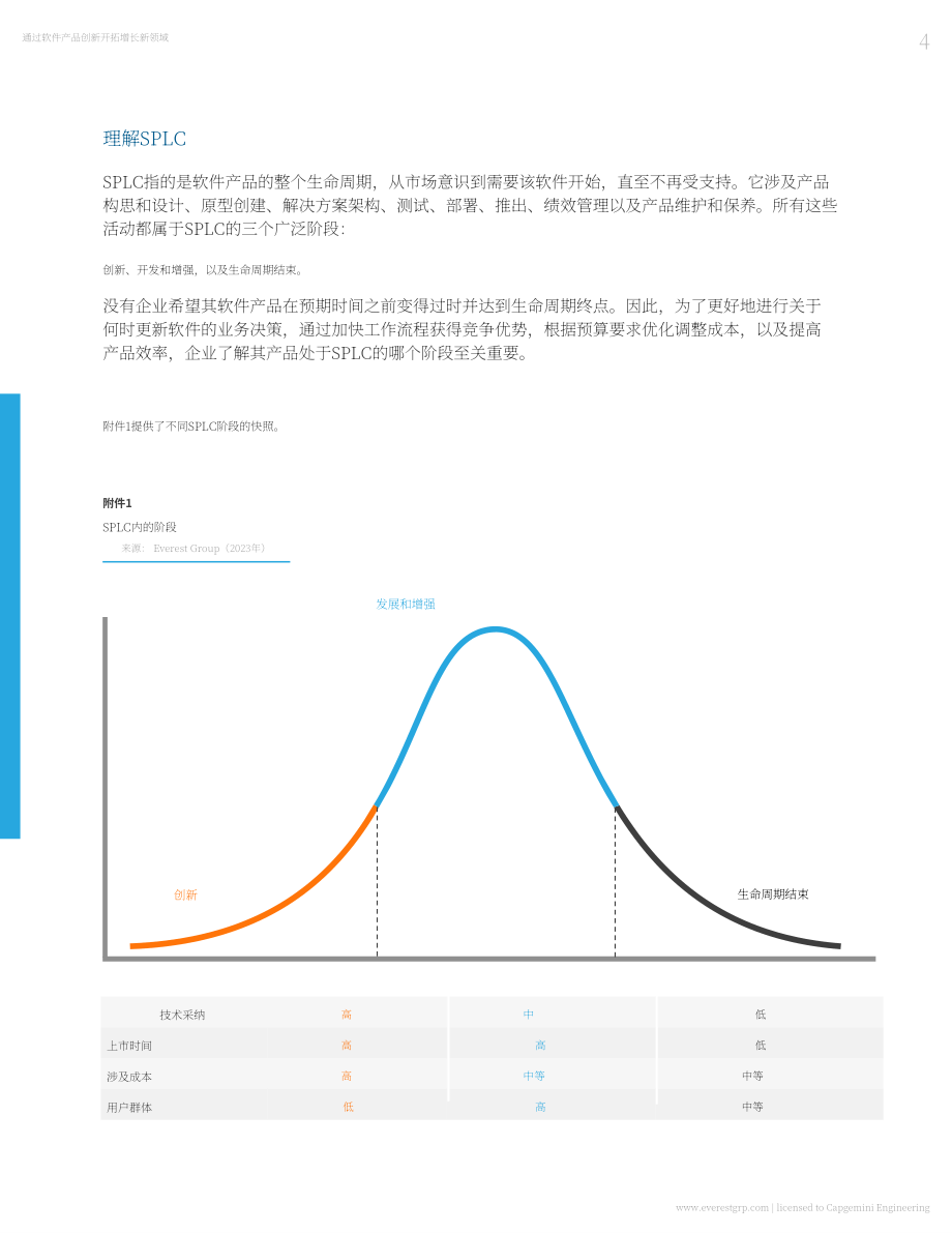 凯捷：2023通过软件产品创新解锁增长前沿白皮书（英文版）（20页）.pdf_第6页
