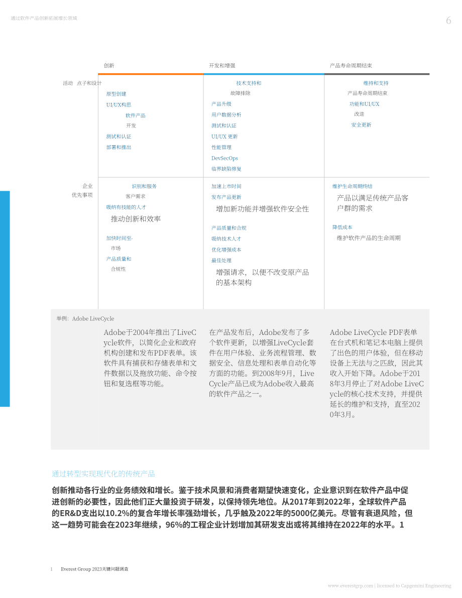 凯捷：2023通过软件产品创新解锁增长前沿白皮书（英文版）（20页）.pdf_第8页