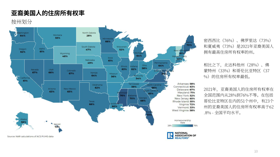 NAR：2023年美国各种族家庭购房概况报告（英文版）（42页）.pdf_第10页