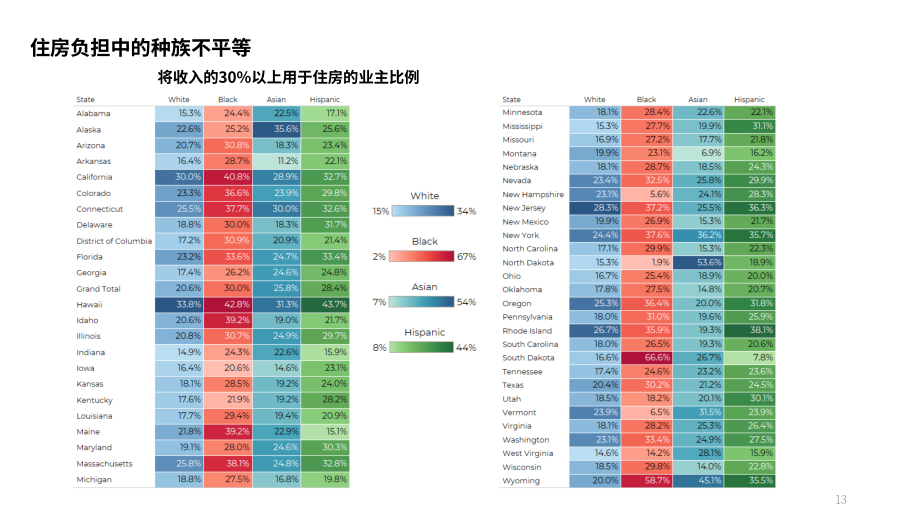 NAR：2023年美国各种族家庭购房概况报告（英文版）（42页）.pdf_第13页