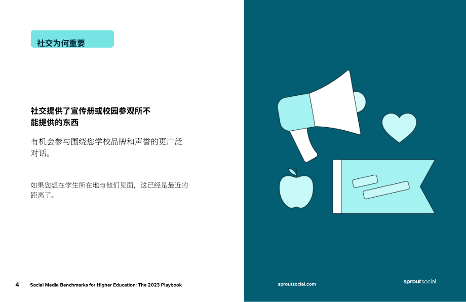 Sprout Social：2023年高等教育社交媒体基准报告（英文版）（11页）.pdf_第4页