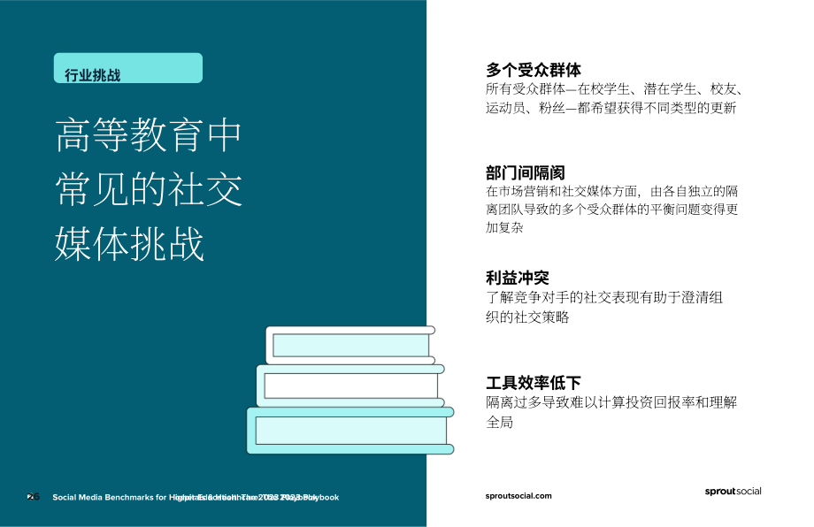 Sprout Social：2023年高等教育社交媒体基准报告（英文版）（11页）.pdf_第6页