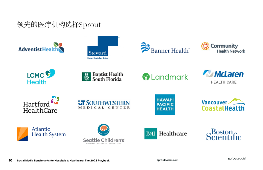 Sprout Social：2023年医疗社交媒体基准报告（英文版）（11页）.pdf_第10页