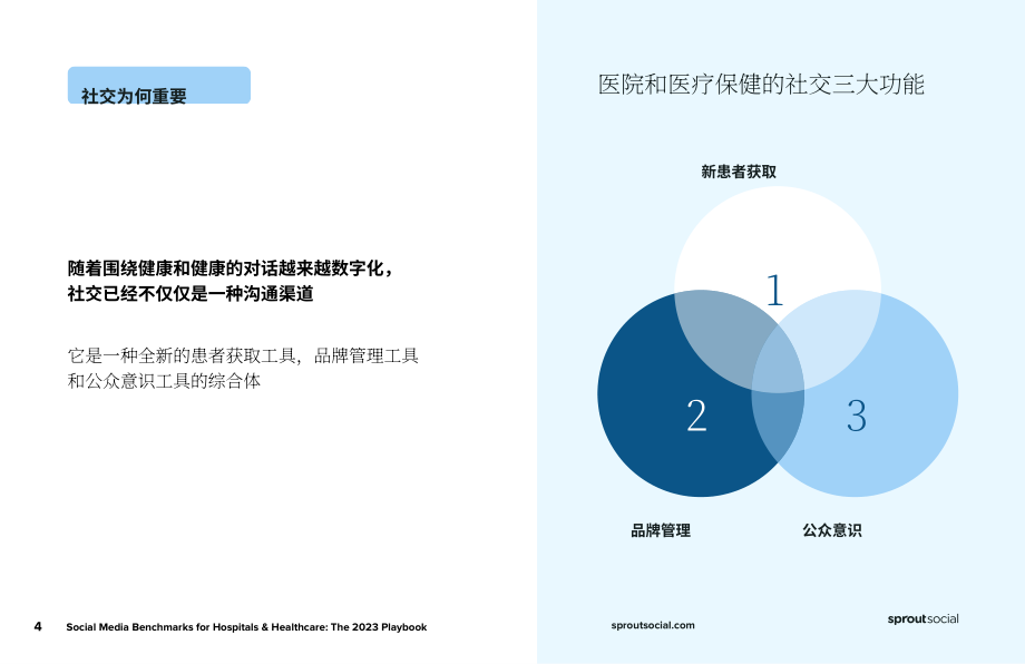 Sprout Social：2023年医疗社交媒体基准报告（英文版）（11页）.pdf_第4页