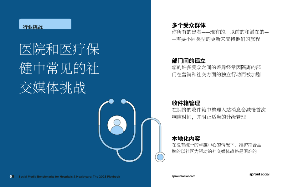 Sprout Social：2023年医疗社交媒体基准报告（英文版）（11页）.pdf_第6页