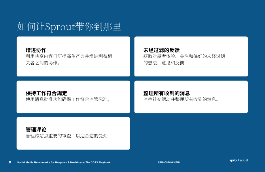 Sprout Social：2023年医疗社交媒体基准报告（英文版）（11页）.pdf_第8页