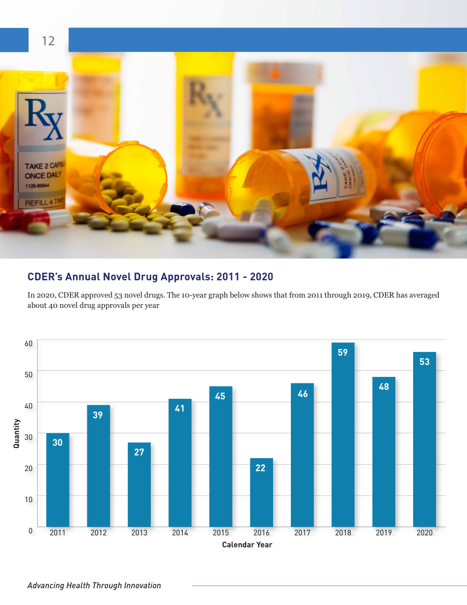 美国FDA药物评价和研究中心（CDER）：2020年度新药获批报告（英文版）（44页）.pdf_第12页