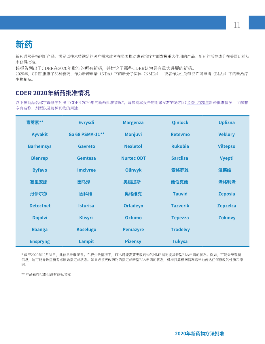 美国FDA药物评价和研究中心（CDER）：2020年度新药获批报告（英文版）（44页）.pdf_第11页
