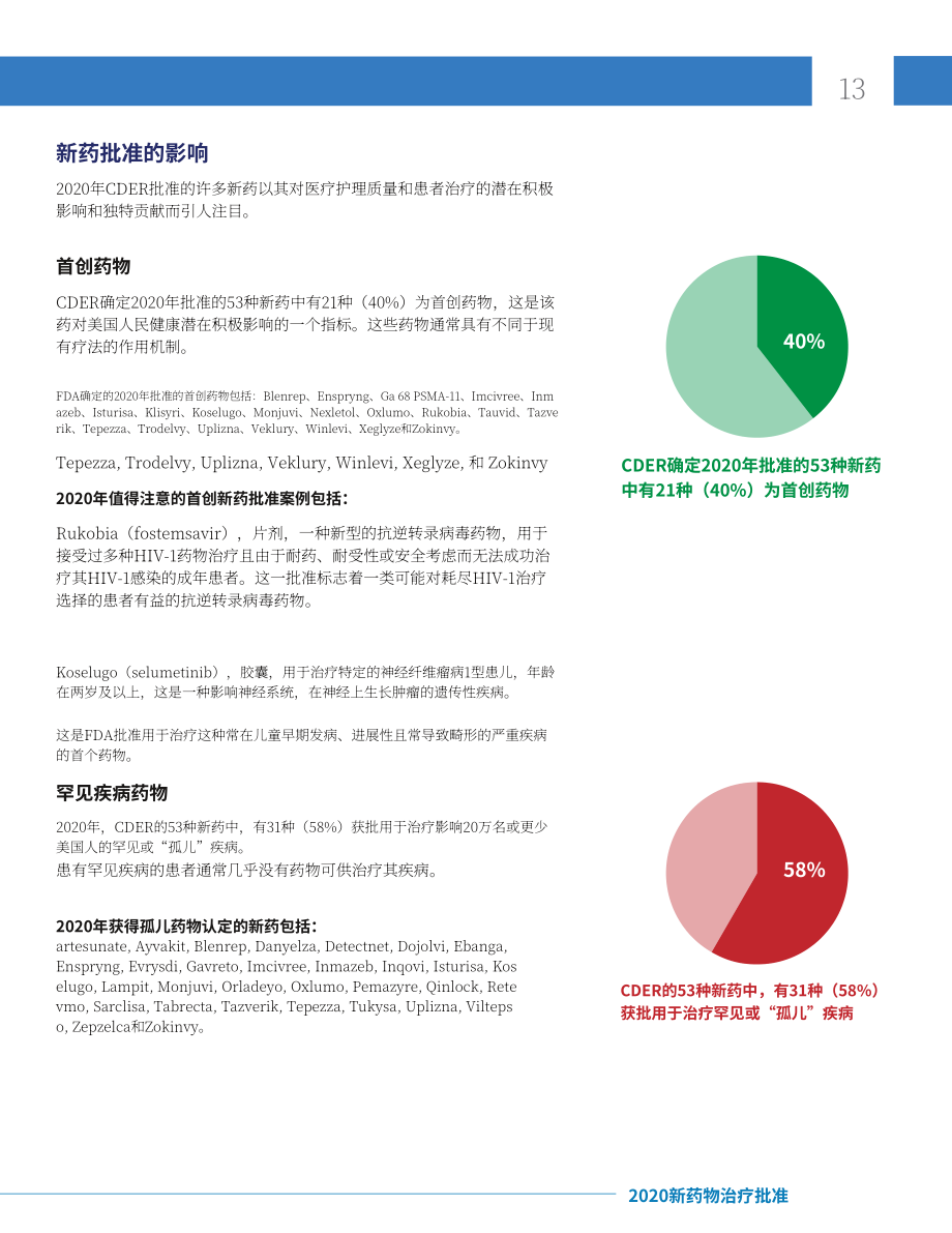 美国FDA药物评价和研究中心（CDER）：2020年度新药获批报告（英文版）（44页）.pdf_第13页