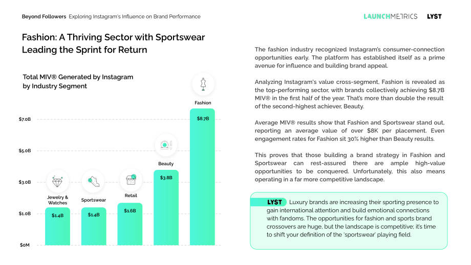 Launchmetrics：2023年Instagram对品牌表现的影响分析报告 （英文版）（54页）.pdf_第10页
