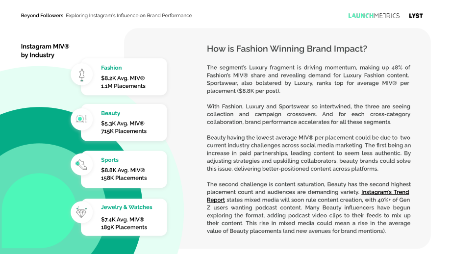 Launchmetrics：2023年Instagram对品牌表现的影响分析报告 （英文版）（54页）.pdf_第11页