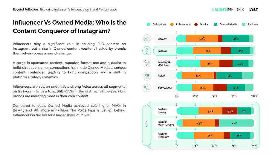 Launchmetrics：2023年Instagram对品牌表现的影响分析报告 （英文版）（54页）.pdf_第14页
