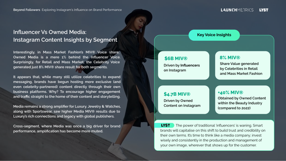 Launchmetrics：2023年Instagram对品牌表现的影响分析报告 （英文版）（54页）.pdf_第15页