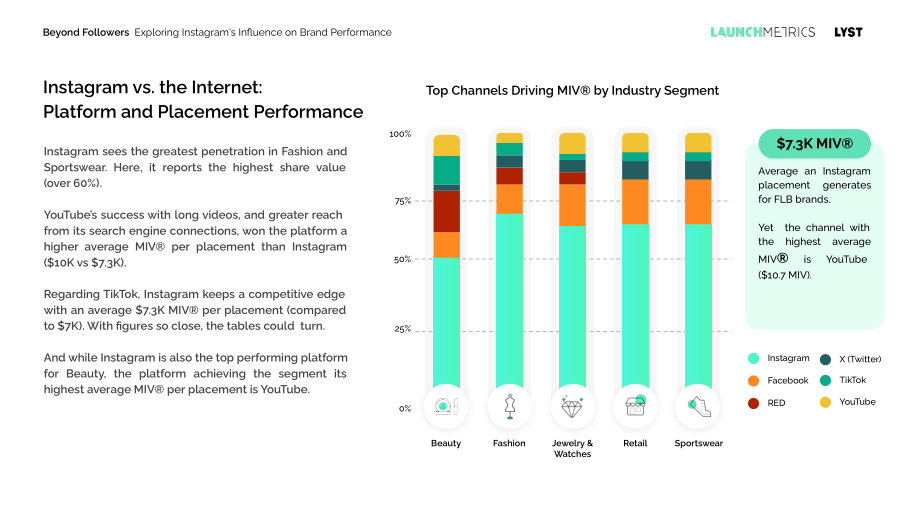 Launchmetrics：2023年Instagram对品牌表现的影响分析报告 （英文版）（54页）.pdf_第8页