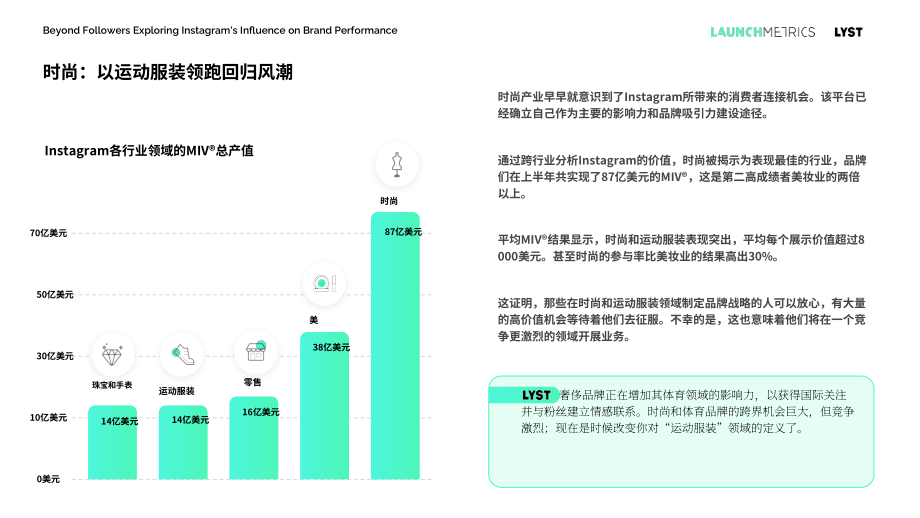 Launchmetrics：2023年Instagram对品牌表现的影响分析报告 （英文版）（54页）.pdf_第10页