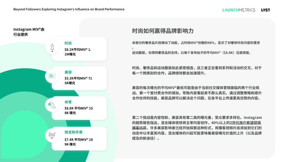 Launchmetrics：2023年Instagram对品牌表现的影响分析报告 （英文版）（54页）.pdf_第11页