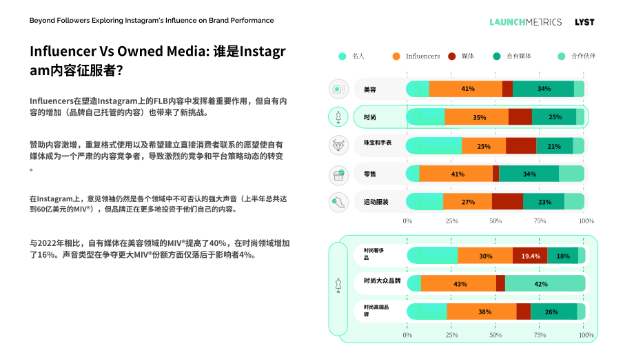 Launchmetrics：2023年Instagram对品牌表现的影响分析报告 （英文版）（54页）.pdf_第14页
