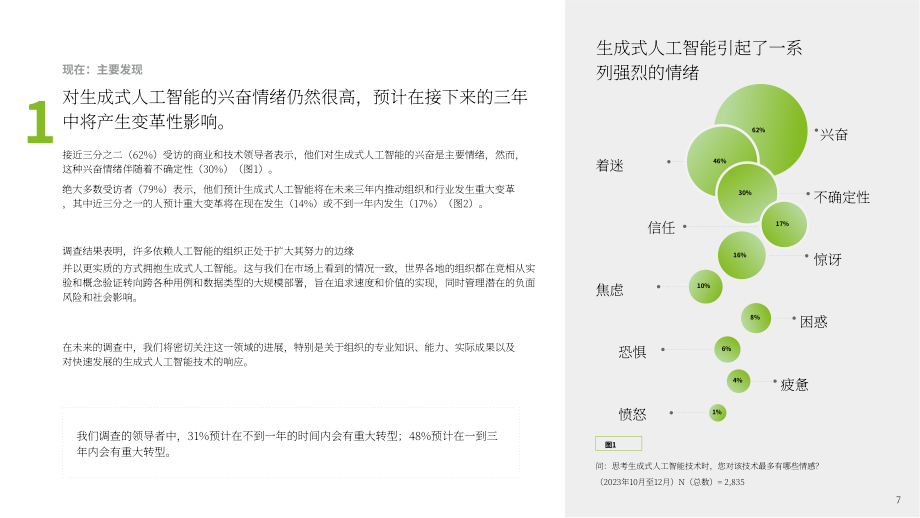德勤：2024年第一季度企业生成式人工智能应用现状报告：立足当下，谋定未来（第1份）（英文版）（34页）.pdf_第7页