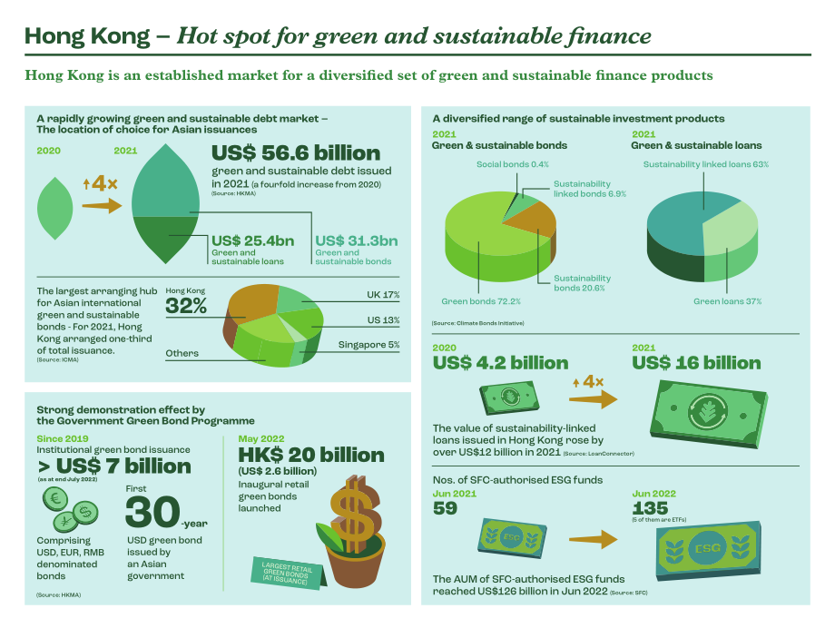 香港金融发展局：2022香港的环境、社会及管治 (ESG) 概况报告（英文版）（14页）.pdf_第3页