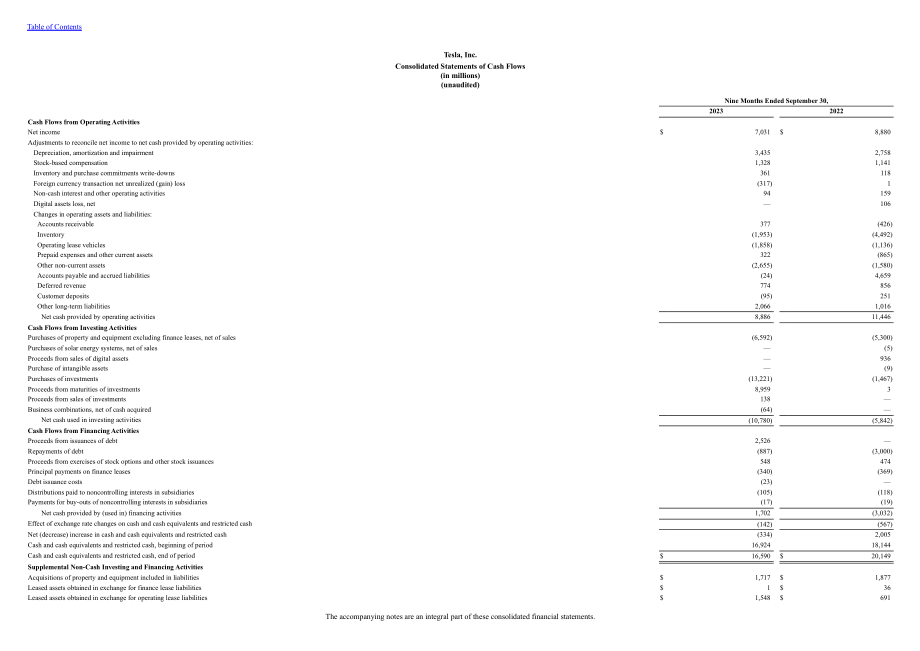 特斯拉 Tesla, Inc. (TSLA）2023年第三季度财报（英文版）（41页）.pdf_第10页