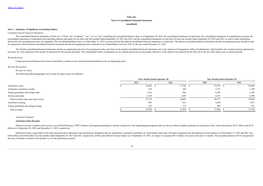 特斯拉 Tesla, Inc. (TSLA）2023年第三季度财报（英文版）（41页）.pdf_第12页
