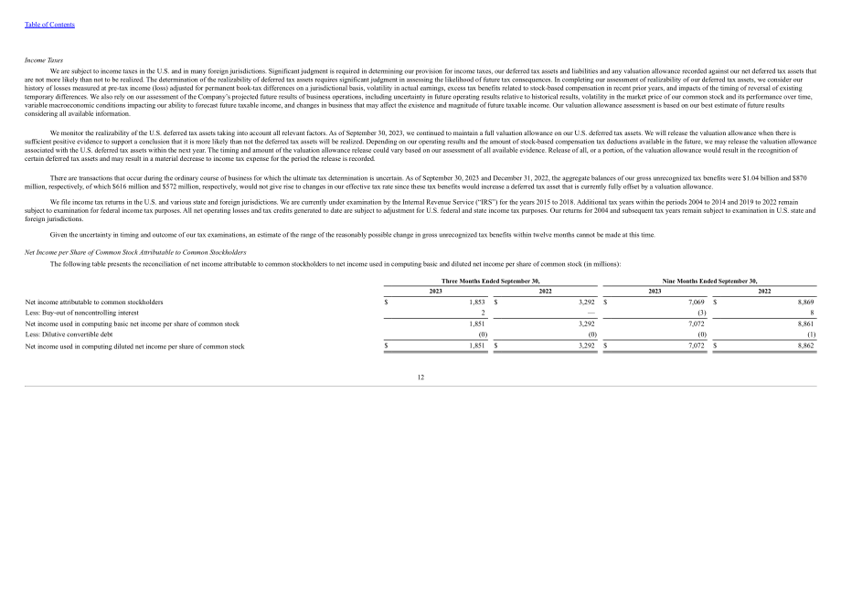 特斯拉 Tesla, Inc. (TSLA）2023年第三季度财报（英文版）（41页）.pdf_第14页