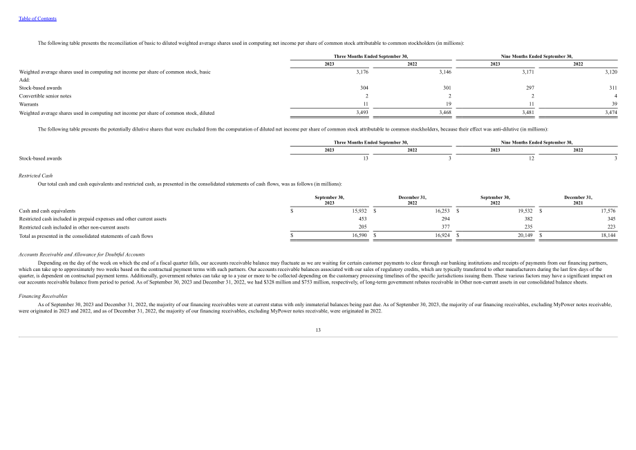 特斯拉 Tesla, Inc. (TSLA）2023年第三季度财报（英文版）（41页）.pdf_第15页