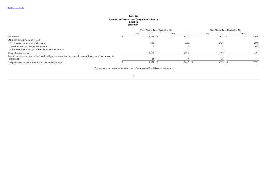 特斯拉 Tesla, Inc. (TSLA）2023年第三季度财报（英文版）（41页）.pdf_第7页
