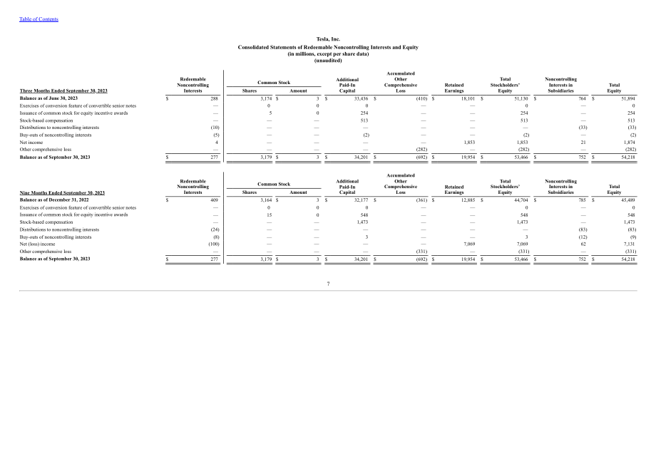 特斯拉 Tesla, Inc. (TSLA）2023年第三季度财报（英文版）（41页）.pdf_第8页