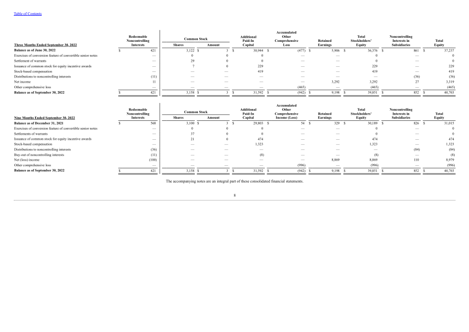 特斯拉 Tesla, Inc. (TSLA）2023年第三季度财报（英文版）（41页）.pdf_第9页