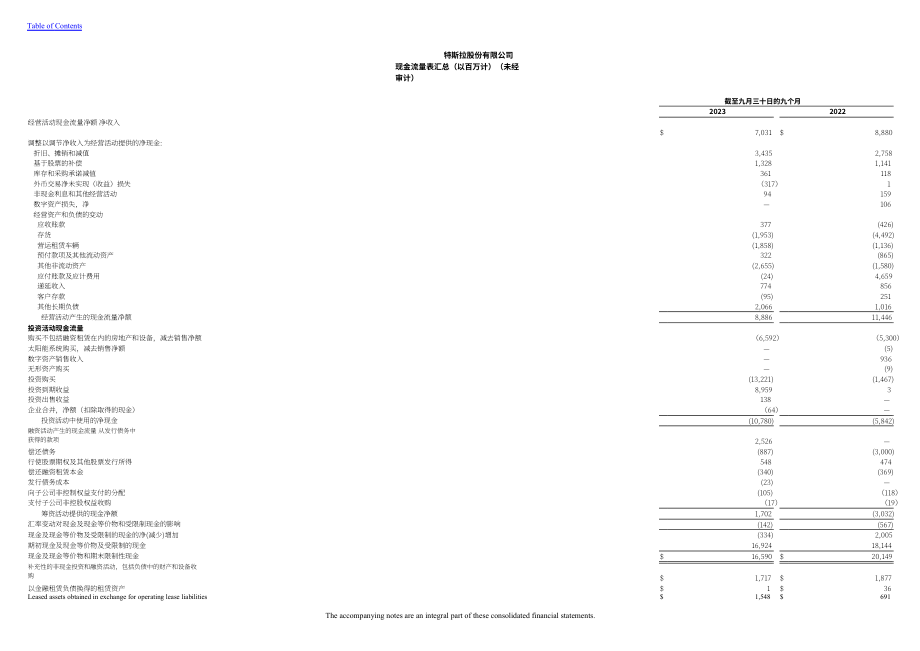 特斯拉 Tesla, Inc. (TSLA）2023年第三季度财报（英文版）（41页）.pdf_第10页