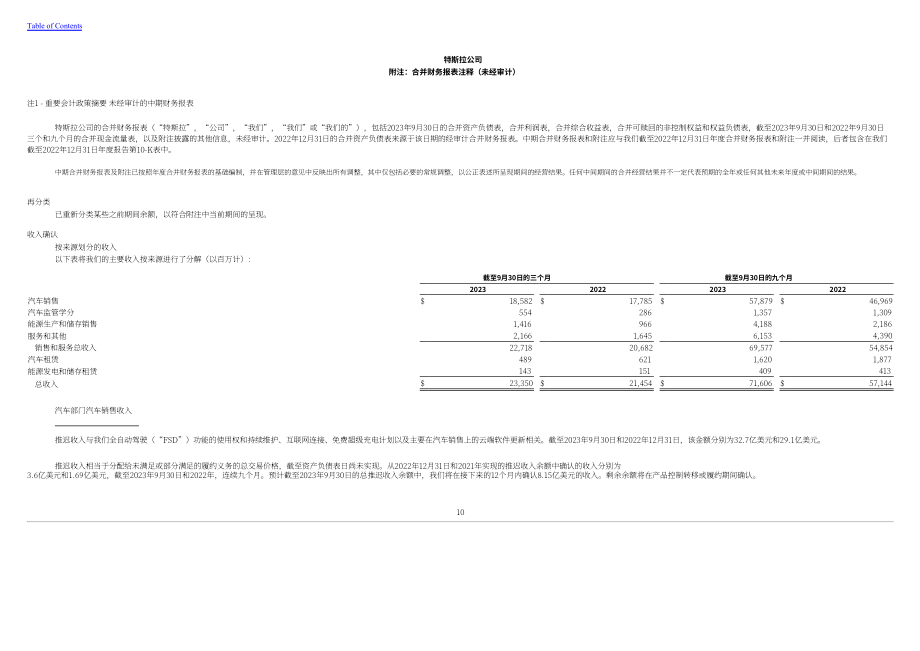 特斯拉 Tesla, Inc. (TSLA）2023年第三季度财报（英文版）（41页）.pdf_第12页