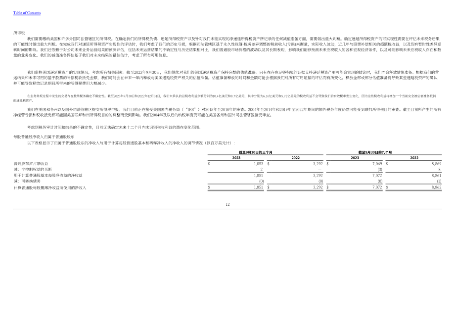 特斯拉 Tesla, Inc. (TSLA）2023年第三季度财报（英文版）（41页）.pdf_第14页