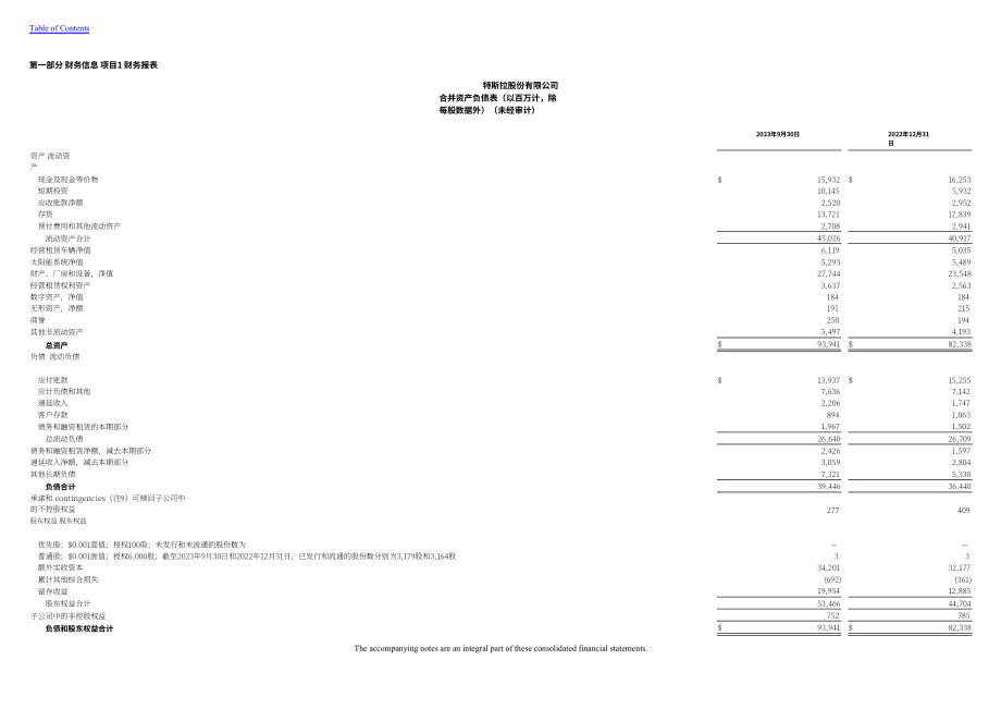 特斯拉 Tesla, Inc. (TSLA）2023年第三季度财报（英文版）（41页）.pdf_第4页