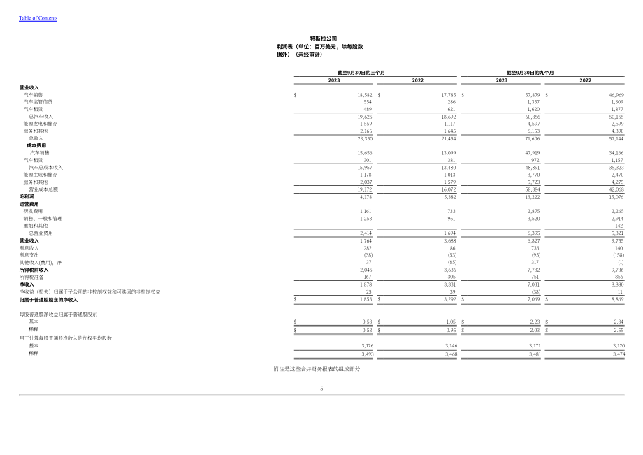 特斯拉 Tesla, Inc. (TSLA）2023年第三季度财报（英文版）（41页）.pdf_第6页