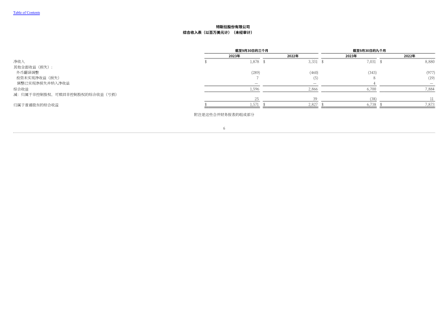 特斯拉 Tesla, Inc. (TSLA）2023年第三季度财报（英文版）（41页）.pdf_第7页