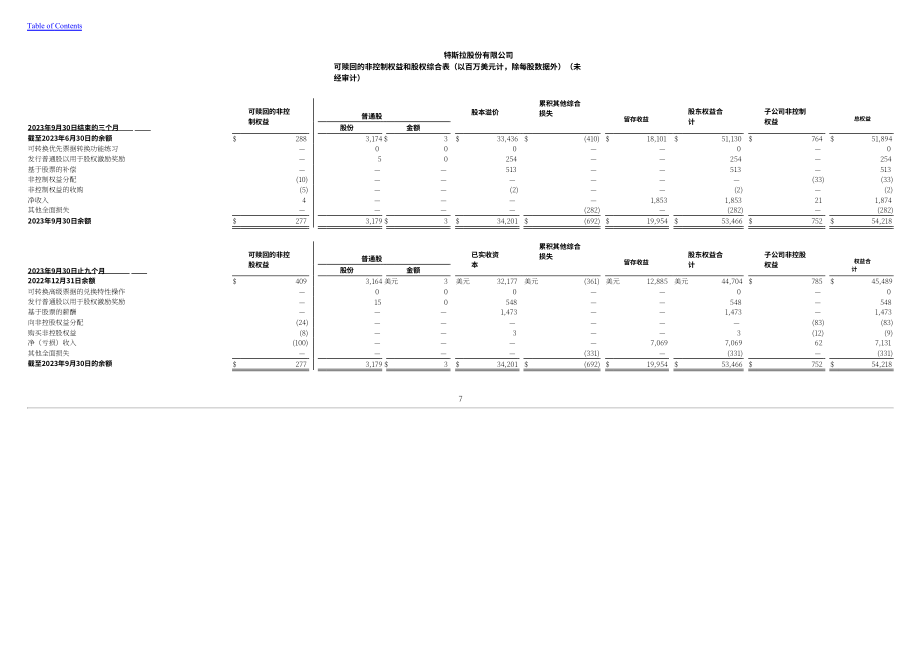 特斯拉 Tesla, Inc. (TSLA）2023年第三季度财报（英文版）（41页）.pdf_第8页