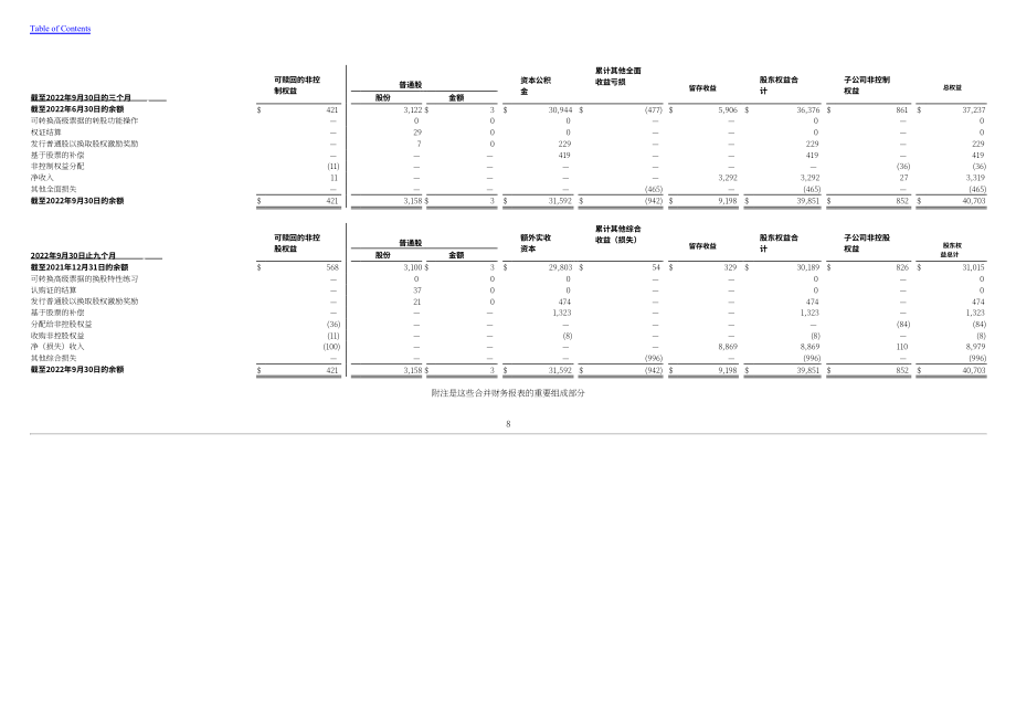 特斯拉 Tesla, Inc. (TSLA）2023年第三季度财报（英文版）（41页）.pdf_第9页