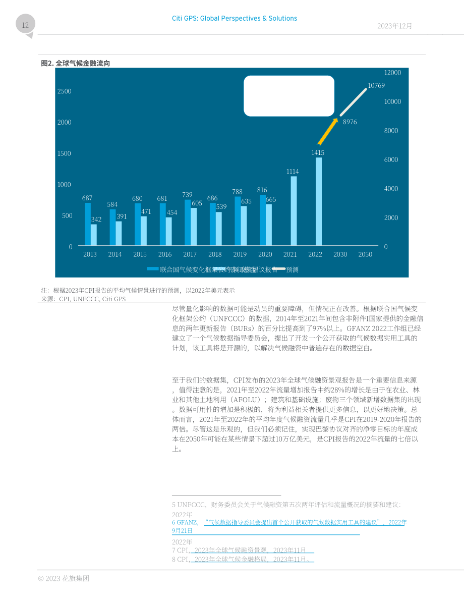花旗银行：2023解锁气候与发展融资报告（英文版）（64页）.pdf_第12页