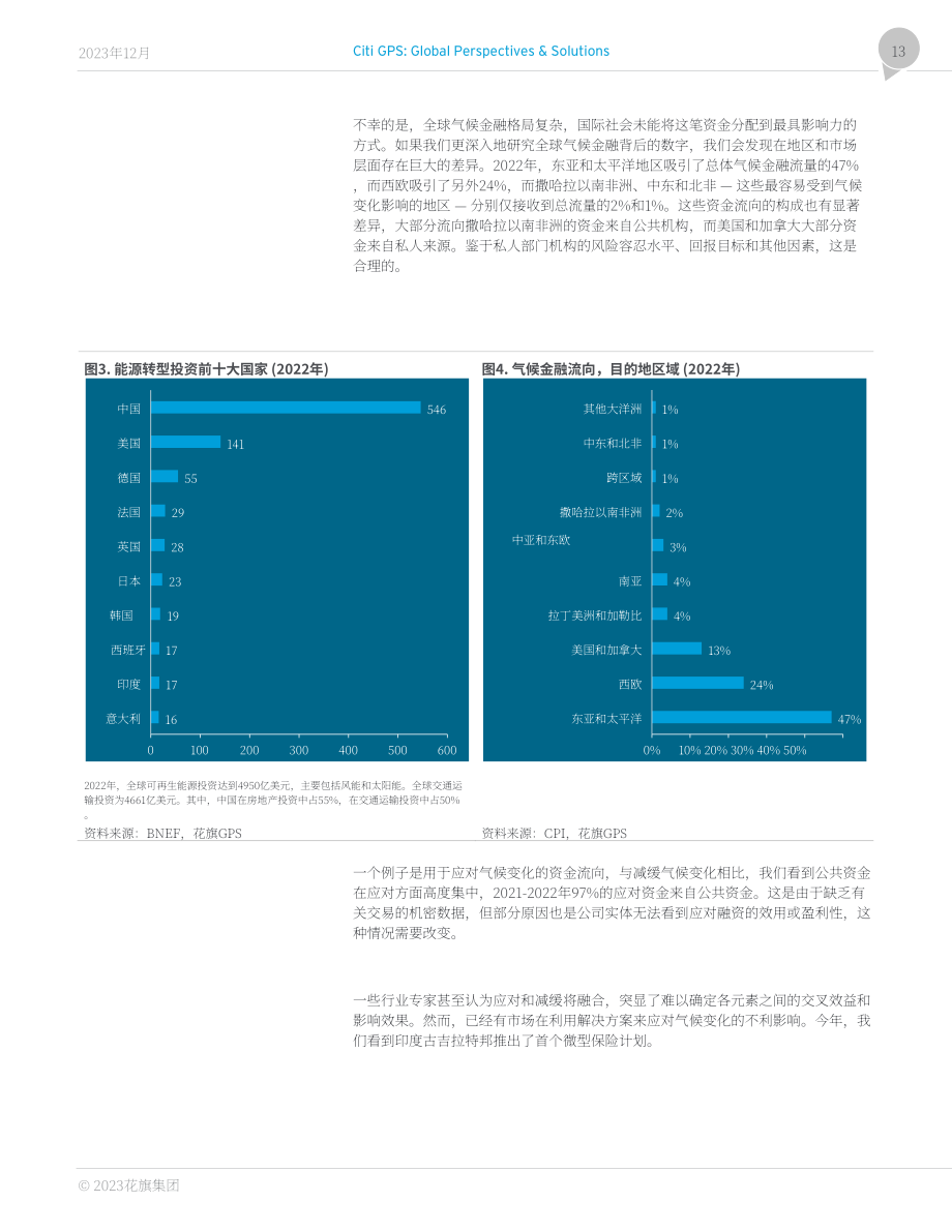 花旗银行：2023解锁气候与发展融资报告（英文版）（64页）.pdf_第13页
