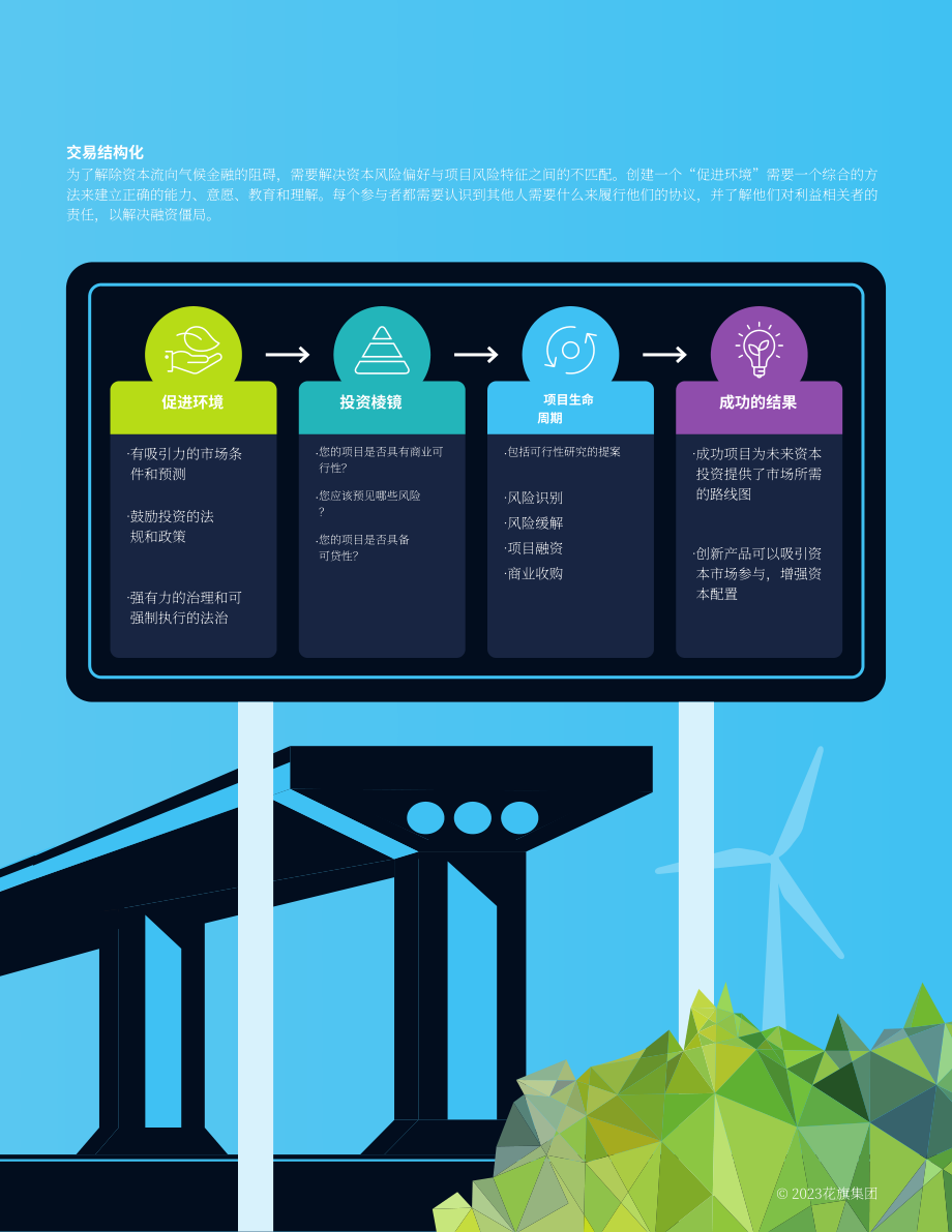 花旗银行：2023解锁气候与发展融资报告（英文版）（64页）.pdf_第5页