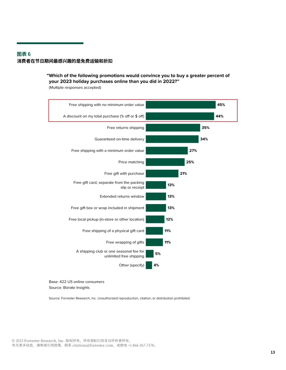 Forrester：2023年假日购物季规划指南（英文版）（26页）.pdf_第14页