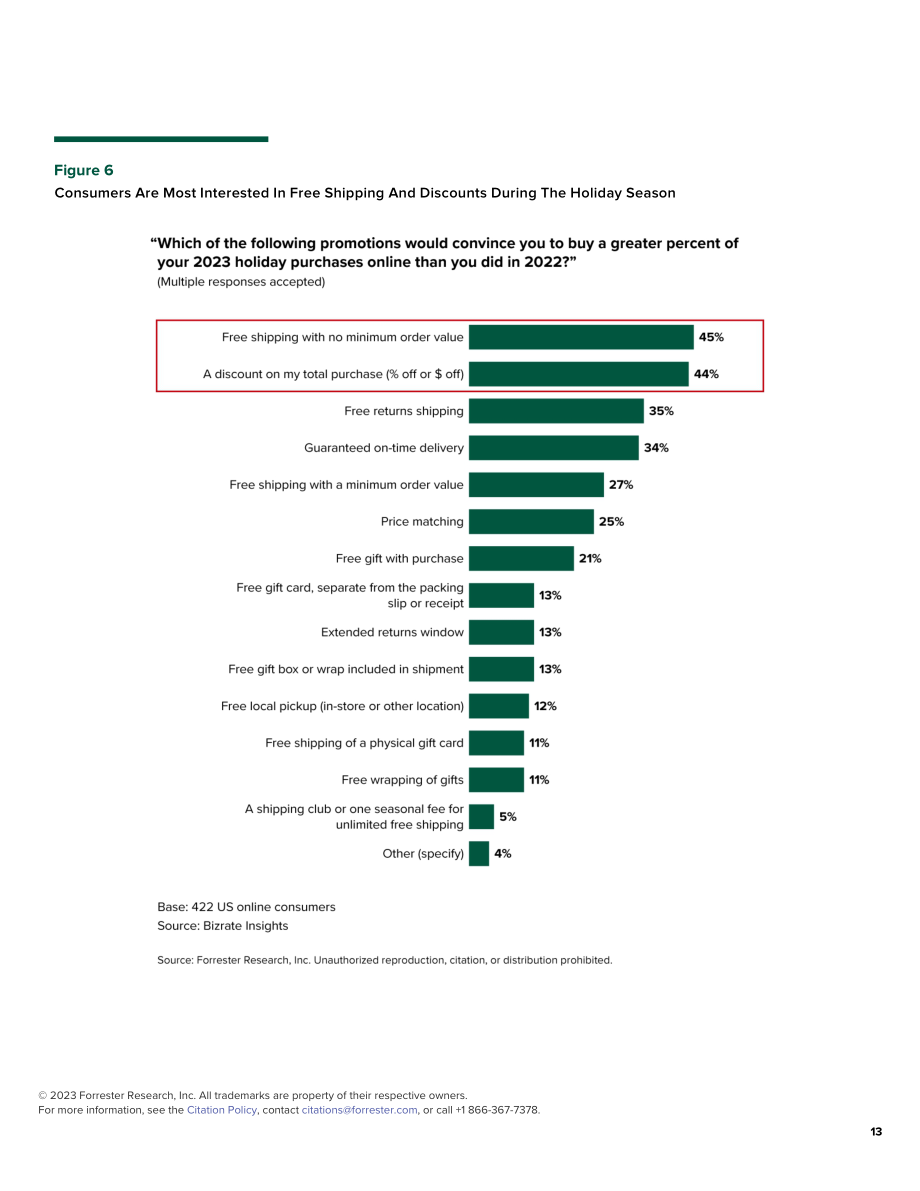 Forrester：2023年假日购物季规划指南（英文版）（26页）.pdf_第14页