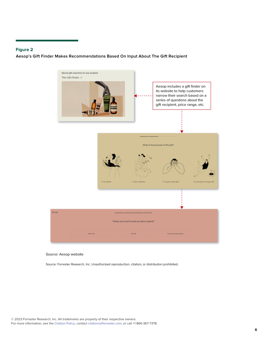Forrester：2023年假日购物季规划指南（英文版）（26页）.pdf_第7页
