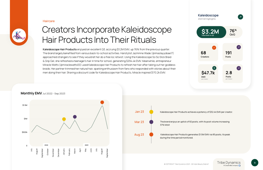 CreatorIQ：2023年Q3美国及EMEA地区顶级独立美容品牌报告（英文版）（11页）.pdf_第9页