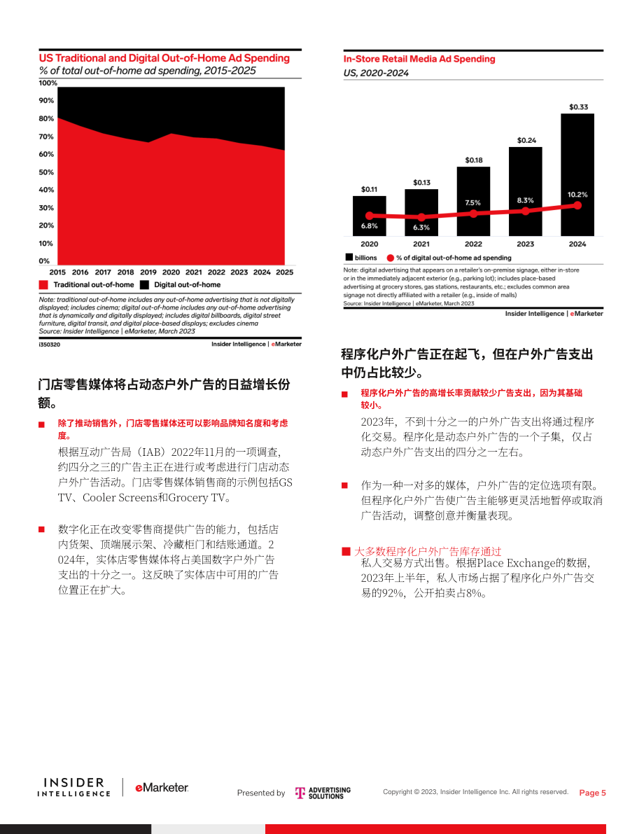 eMarketer：2023年美国户外广告支出报告（英文版）（10页）.pdf_第5页