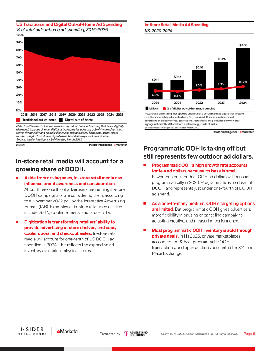 eMarketer：2023年美国户外广告支出报告（英文版）（10页）.pdf_第5页
