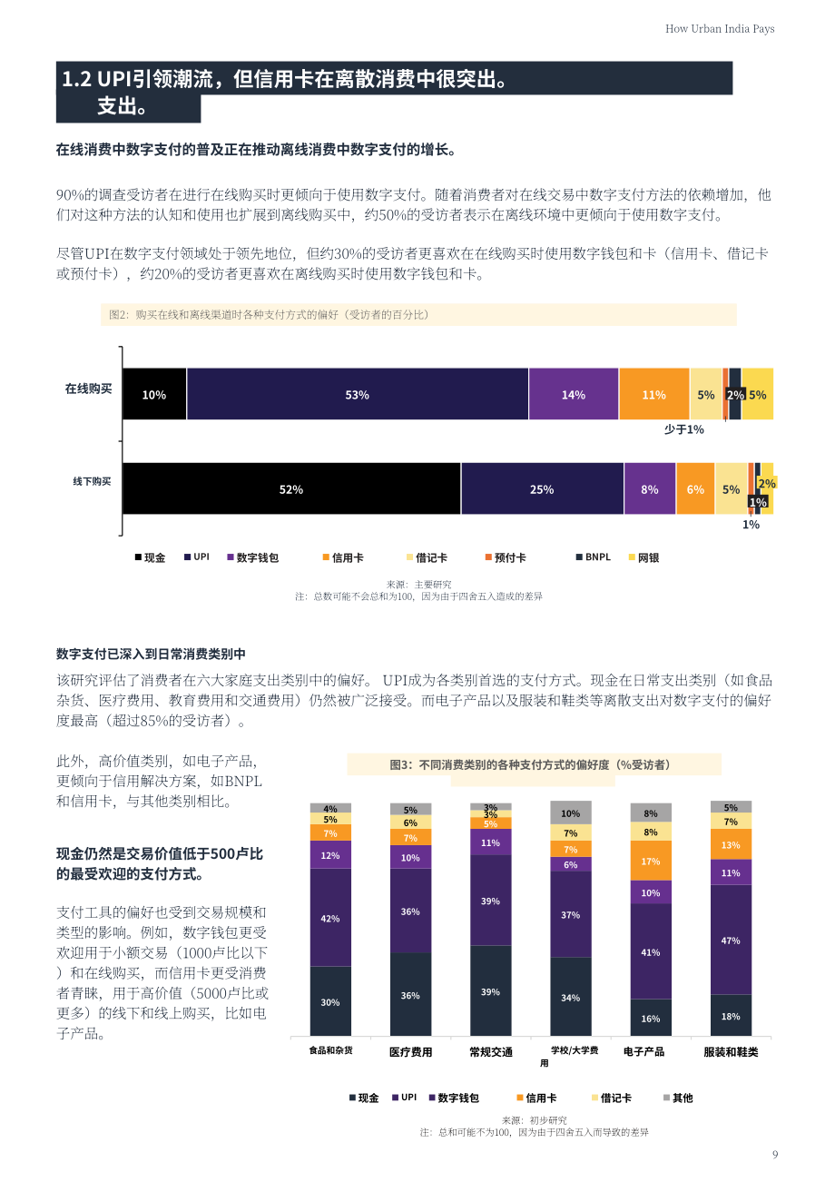 科尔尼&亚马逊支付：2024印度城市居民数字支付市场格局分析报告（英文版）（41页）.pdf_第10页