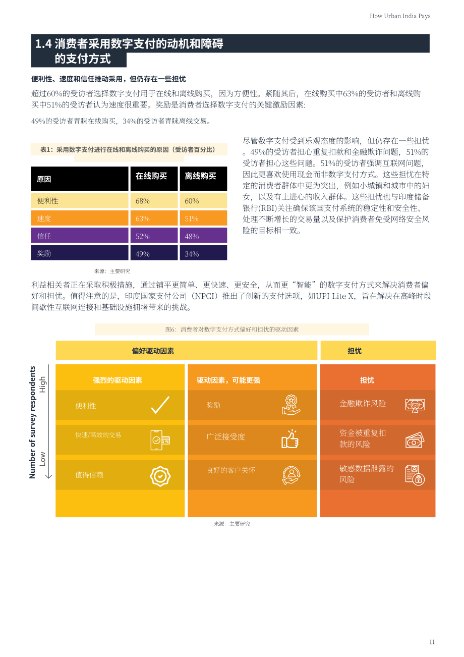 科尔尼&亚马逊支付：2024印度城市居民数字支付市场格局分析报告（英文版）（41页）.pdf_第12页